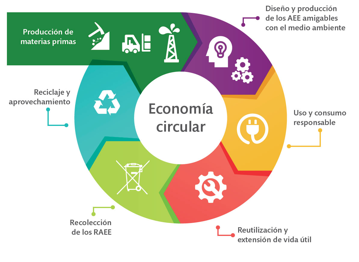 Economía Circular ADEL Sierra Norte